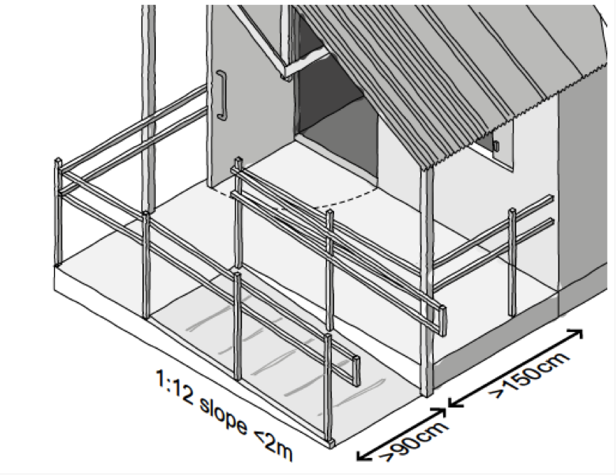 Croquis d'une rampe à l'extérieur d'une maison et avec des mains courantes à deux niveaux autour