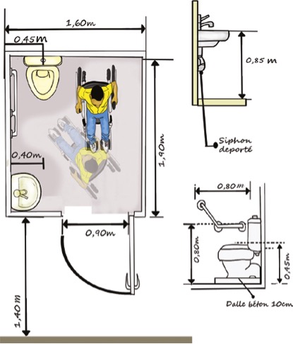 Un croquis des mesures requises pour une latrine accessible, pour permettre à un utilisateur de fauteuil roulant d'utiliser l'installation de manière autonome