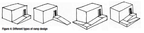 Sketch of four types of ramps to access a shelter. Two ramps are running parallel to the shelter, one running in opposite direction and one is a switch-back ramp