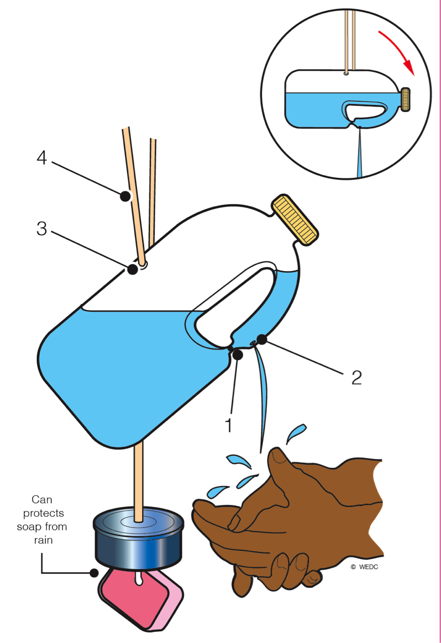 Une bouteille adaptée utilisée pour se laver les mains