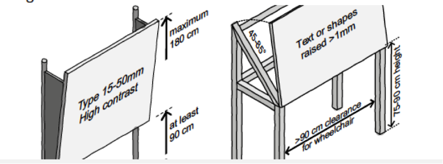 Accessible information board, indicating proper placement and size.