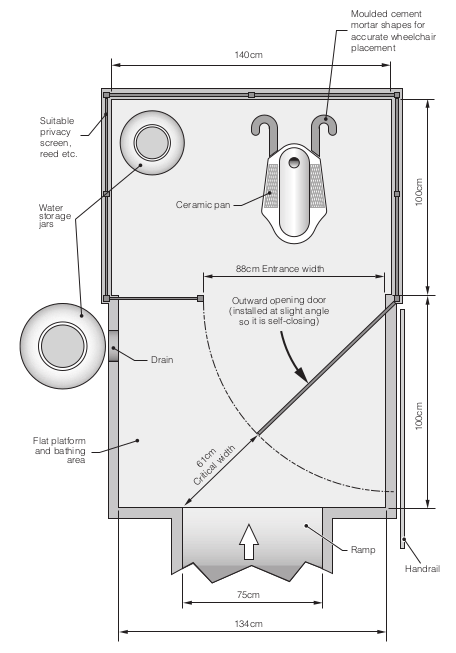Desain toilet, termasuk area pembuangan dan area mandi