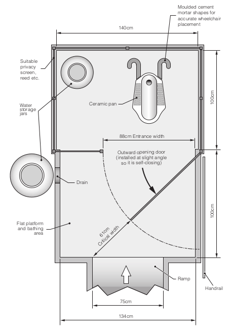 Design of washroom, including toilet and bathing area