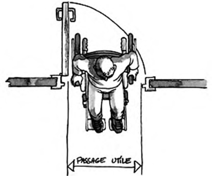 Usuario de silla de ruedas atravesando puerta con anchura accesible. Junto a la indicación de anchura pone: “Paso útil”