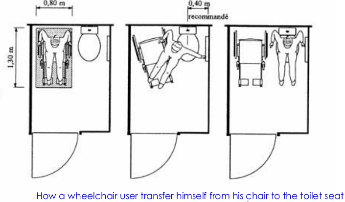 Une personne se transférant d'un fauteuil roulant au siège des toilettes