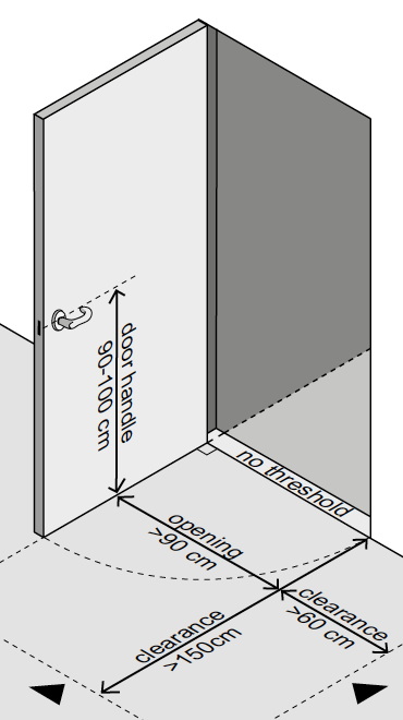 Porte indiquant les mesures accessibles