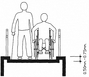 Pengguna kursi roda dan seseorang yang menggunakan tongkat berada jalan setapak dengan batas rendah, berfungsi sebagai pagar pembatas dan pemberhenti roda