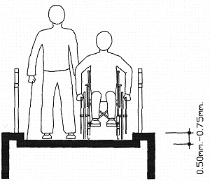 A wheelchair user and a person using a crutch on a path with a low curb, acting as guardrail and wheel stop 