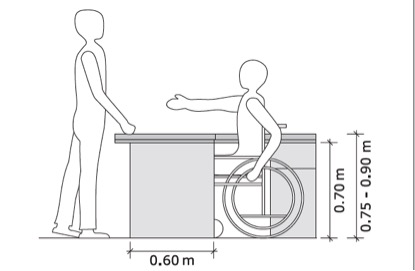 একটি অভিযোজিত অভ্যর্থনা ডেস্ক, যেখানে দেখা যাচ্ছে একজন হুইলচেয়ার ব্যবহারকারী সহজেই একজন ব্যক্তিকে স্বাগত জানাতে পারছে। ডেস্কের আকার আয়তন থেকে দেখা যায় যে উচ্চতা হলো ৭৫-৯০ সেমি এবং প্রস্থে ৬০ সেমি। 