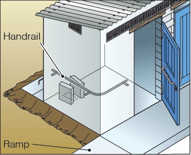 Une latrine, qui a une rampe et montrant le positionnement d'une main courante