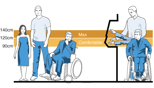 Illustration providing details on comfortable range of reach zones for ATM machines