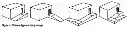 Dibujo de cuatro tipos de rampa para acceder a un refugio. Dos rampas van en paralelo al refugio, otra en perpendicular y otra  