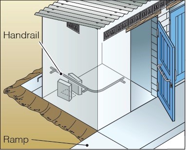 Plan of a building