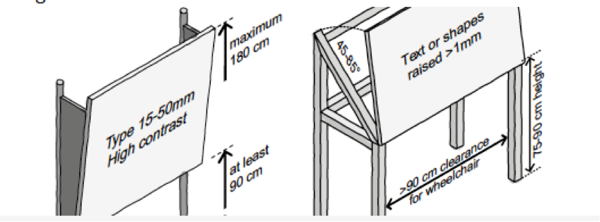  Accessible information board, indicating proper placement and size.