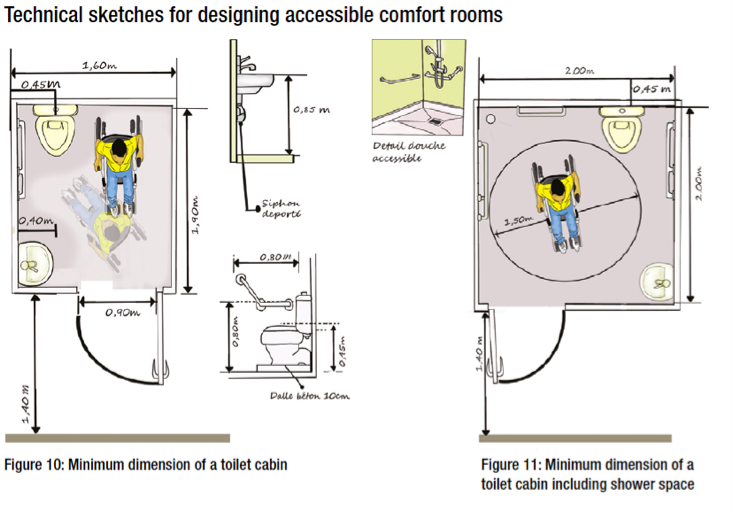 Technical Sketches