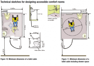 Dibujo técnico donde se muestran los requisitos para hacer un cuarto de baño accesible para personas usuarias de sillas de ruedas