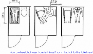 Une personne se transférant d'un fauteuil roulant au siège des toilettes