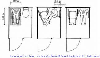 A person transfering from a wheelchair to the toilet seat