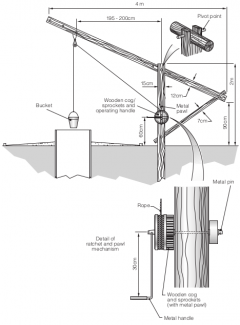 Un pozo con mecanismo elevador compuesto de trinquete y rueda dentada