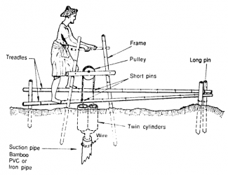 Los detalles de construcción de una bomba de pedal. Se muestra a una mujer que utiliza los pies para bombear el agua