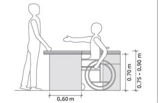 Адаптована стійка реєстрації, яка показує, що інвалід на візку легко вітається з людиною. Заміри показують, що стіл має висоту 75-90 см і ширину 60 см.