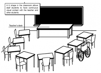 Dessin d'une configuration de classe pour les enfants avec différents types de handicaps